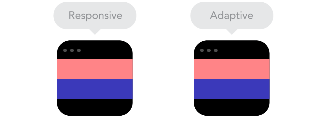 Responsive vs Adaptive